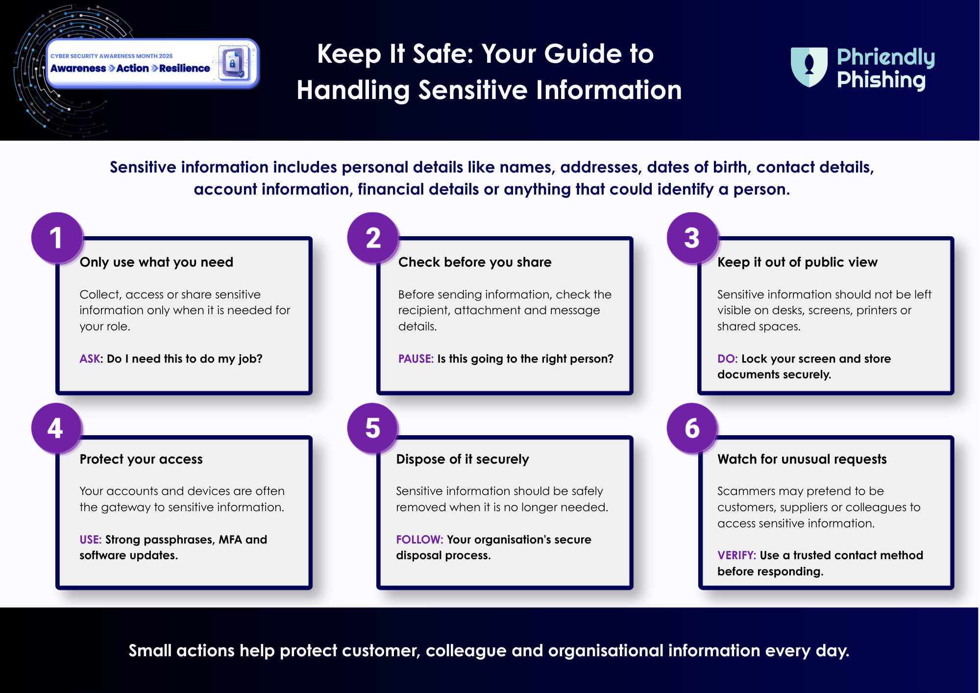 DRAFT - Keep It Safe Your Guide to Handling  Sensitive Information