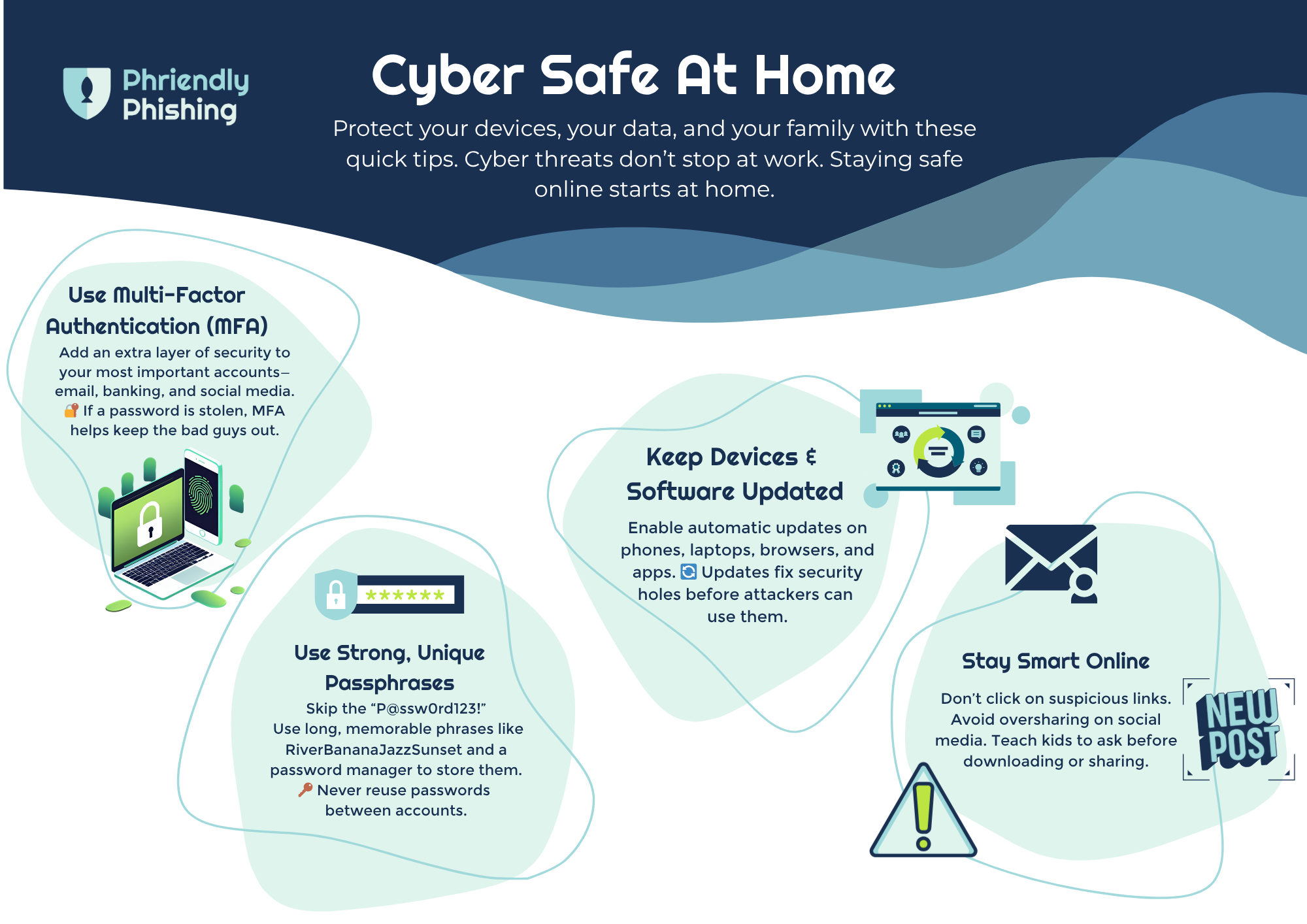 Cyber Safe at Home Landscape